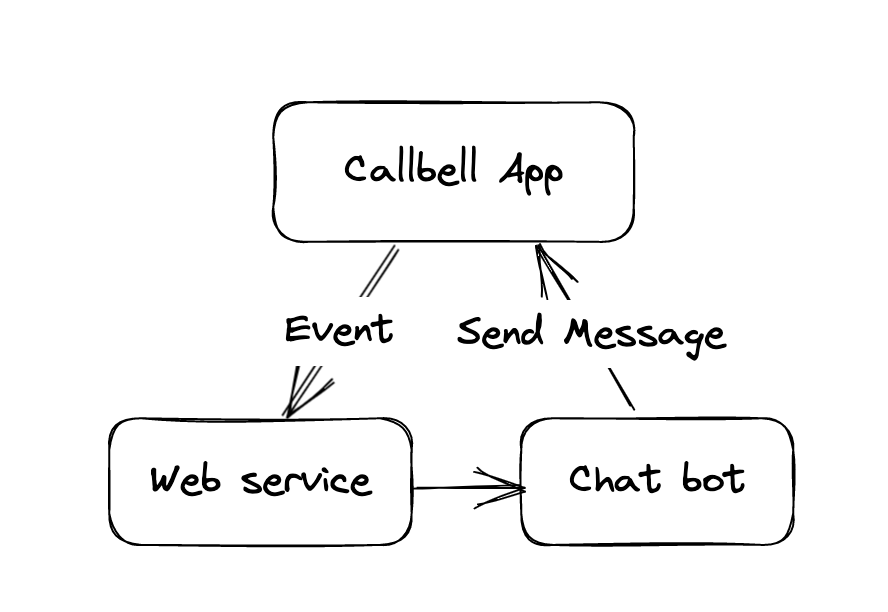 message_based_messaging