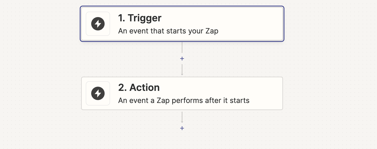 Zapier Trigger and Action