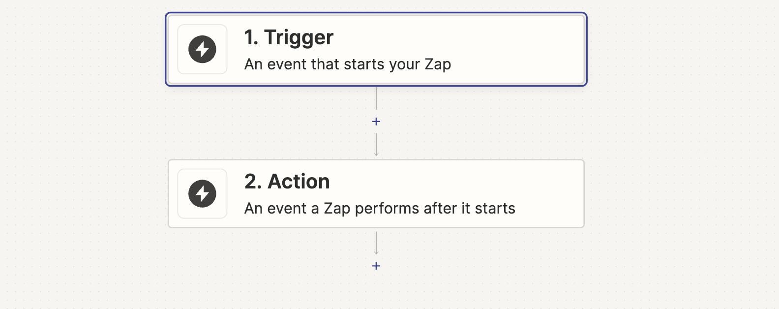 Trigger e Ação no Zapier